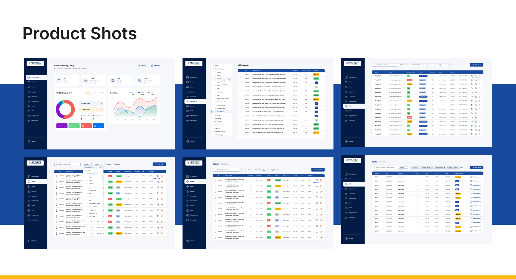 myB2Bcloud customer purchasing experience