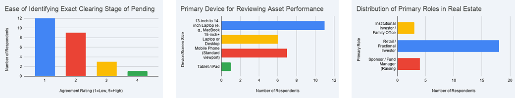 Multi-audience survey response charts
