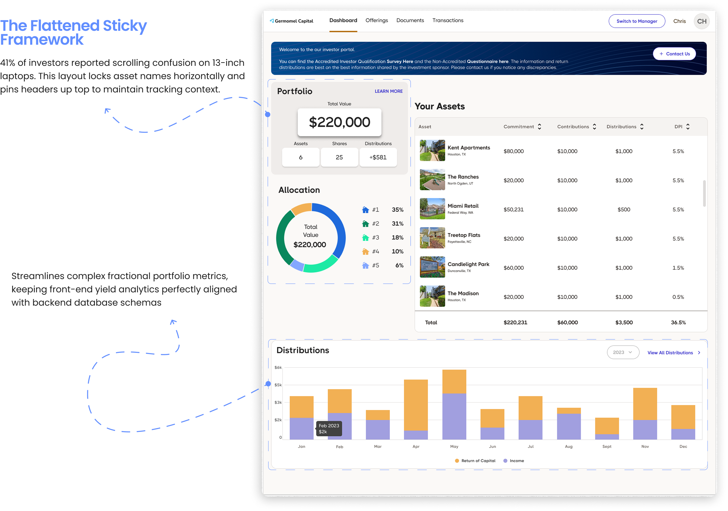 Flattened Sticky Framework Dashboard