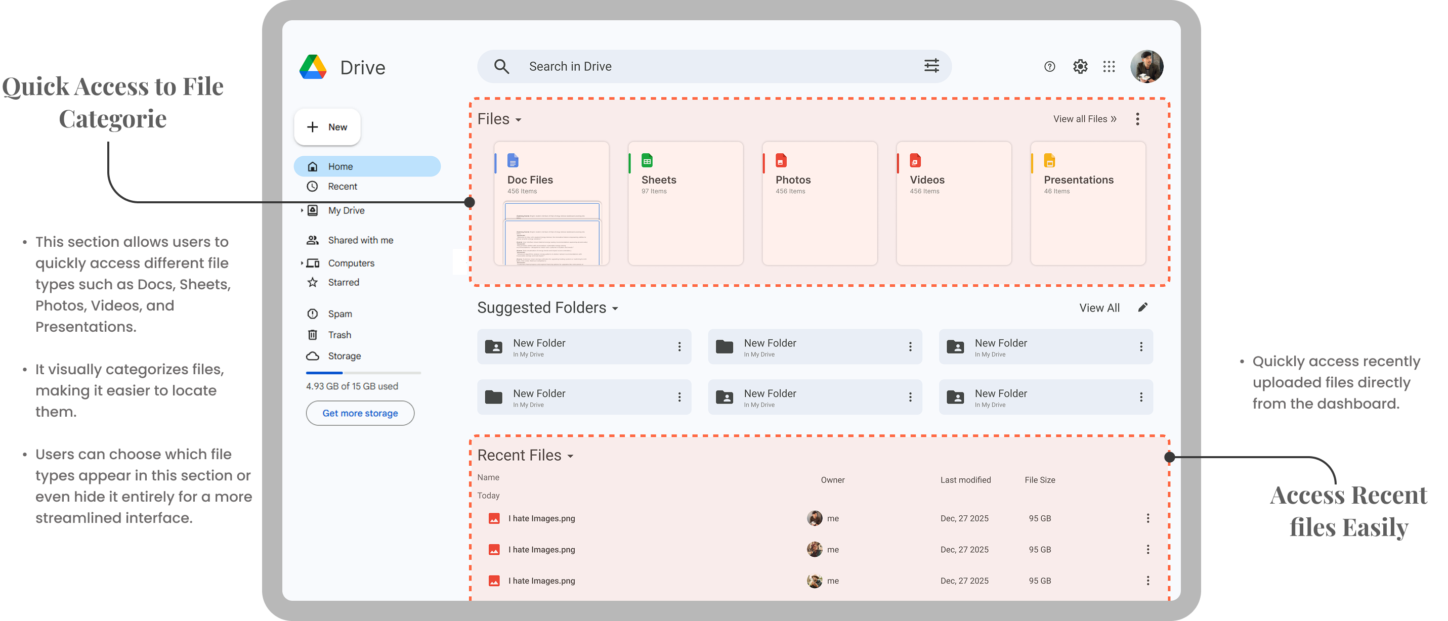 Dashboard Redesign Breakdown