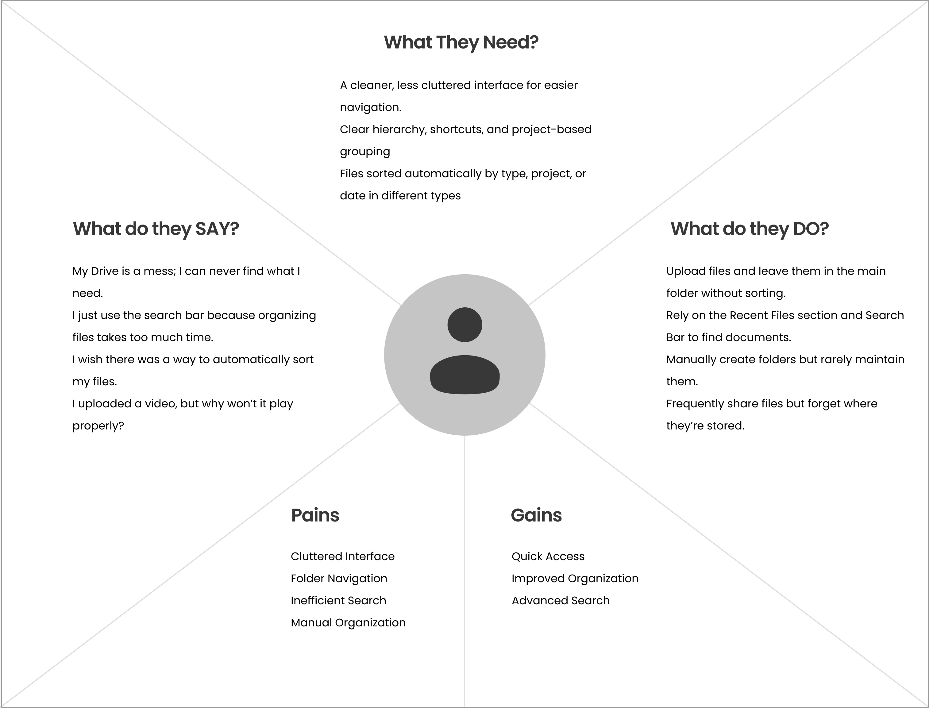 User Empathy Map Breakdown
