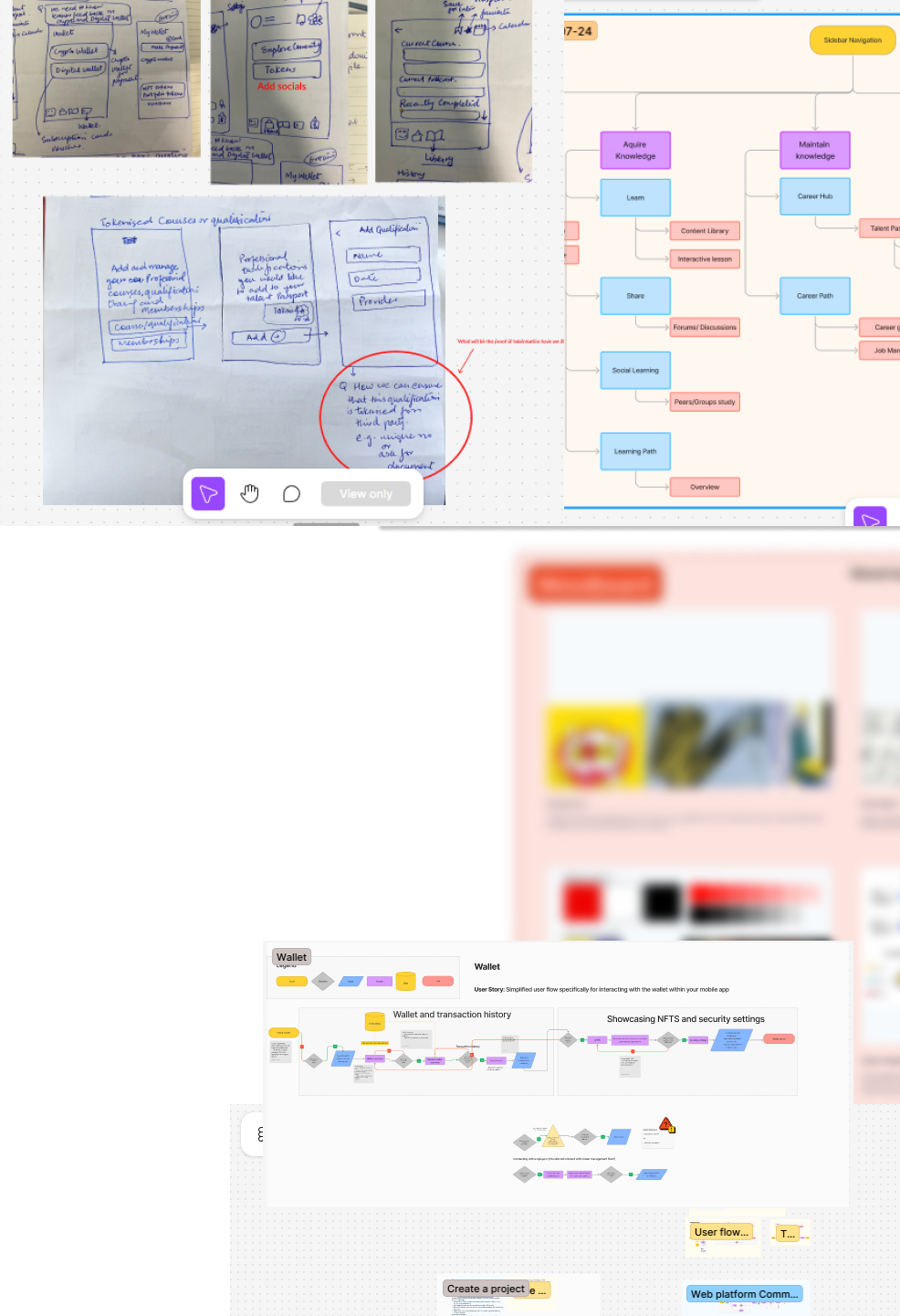 Lillup UX Design Canvas