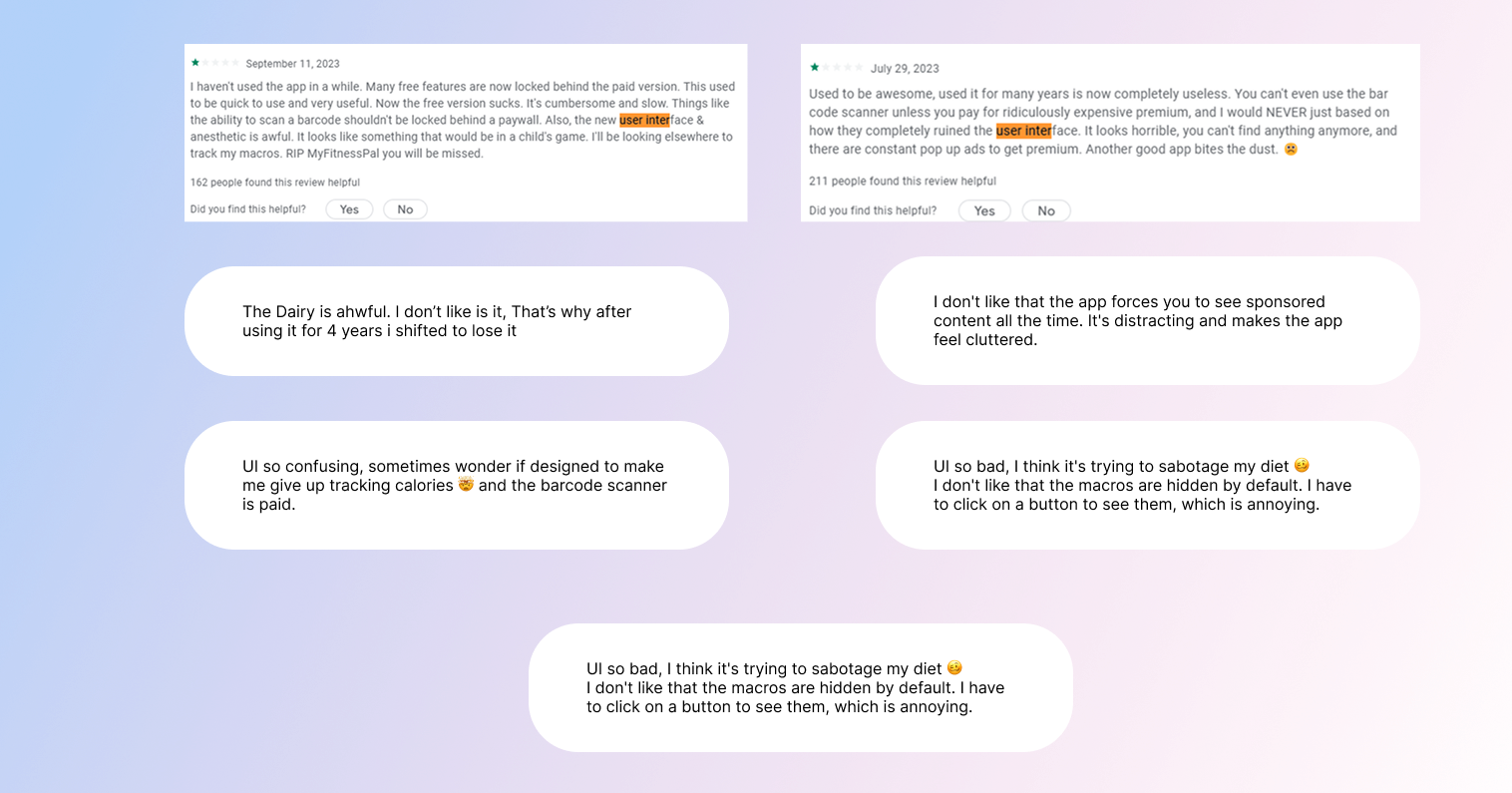 MyFitnessPal App Store Reviews and User Quotes