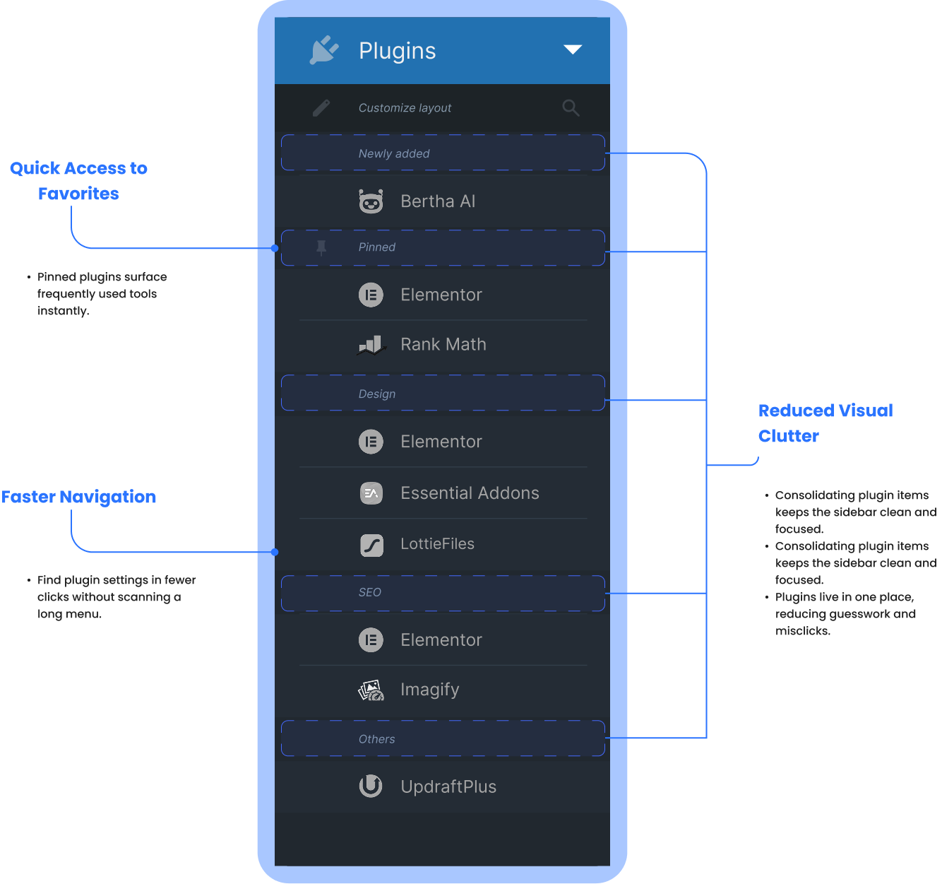 Zoomed Plugins Menu with Annotations