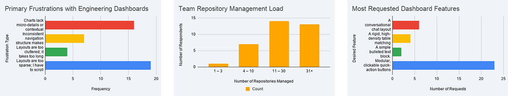 Quantitative Audit Data Charts
